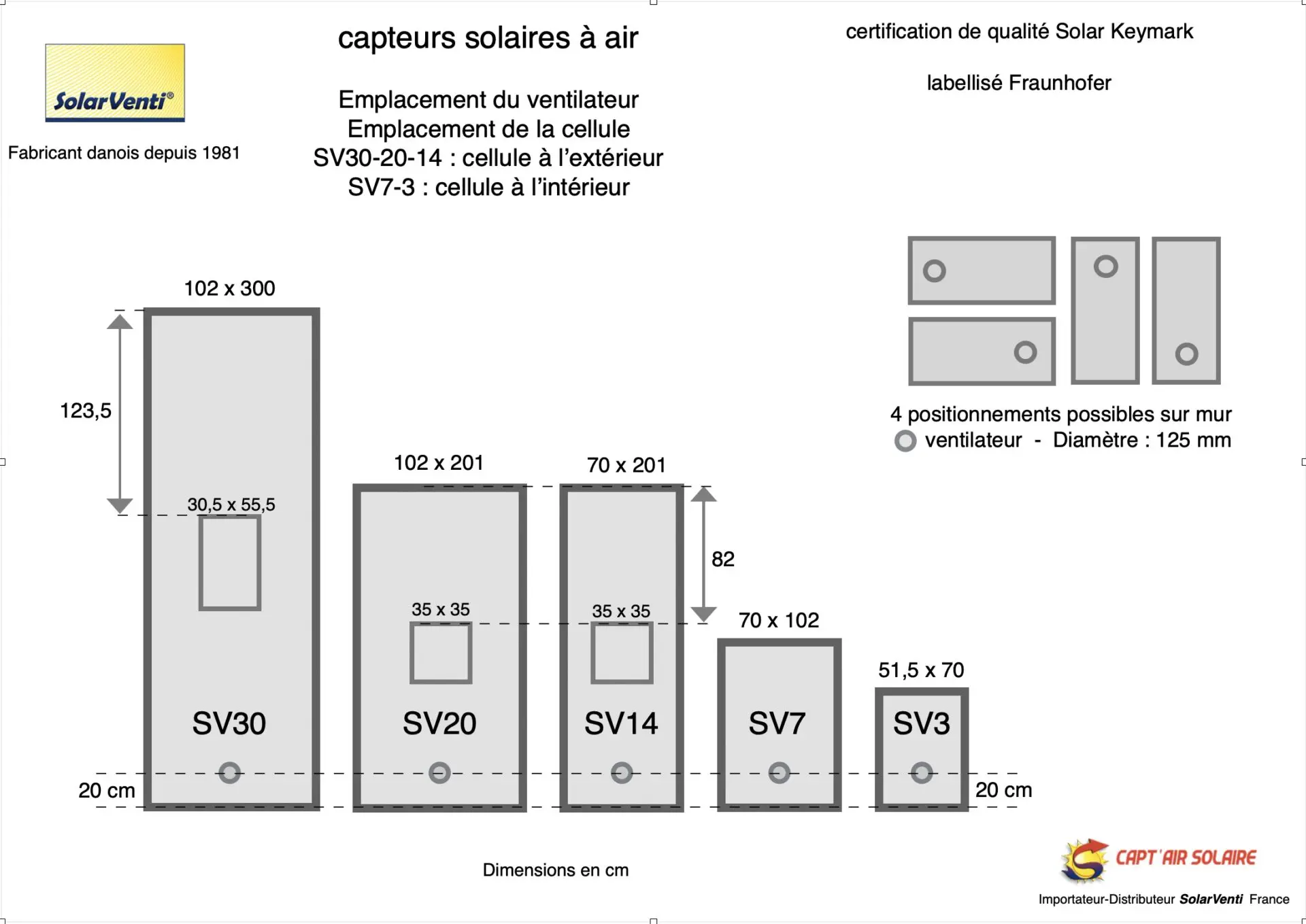 Dimensions Capteurs Solaire à Air SolarVenti