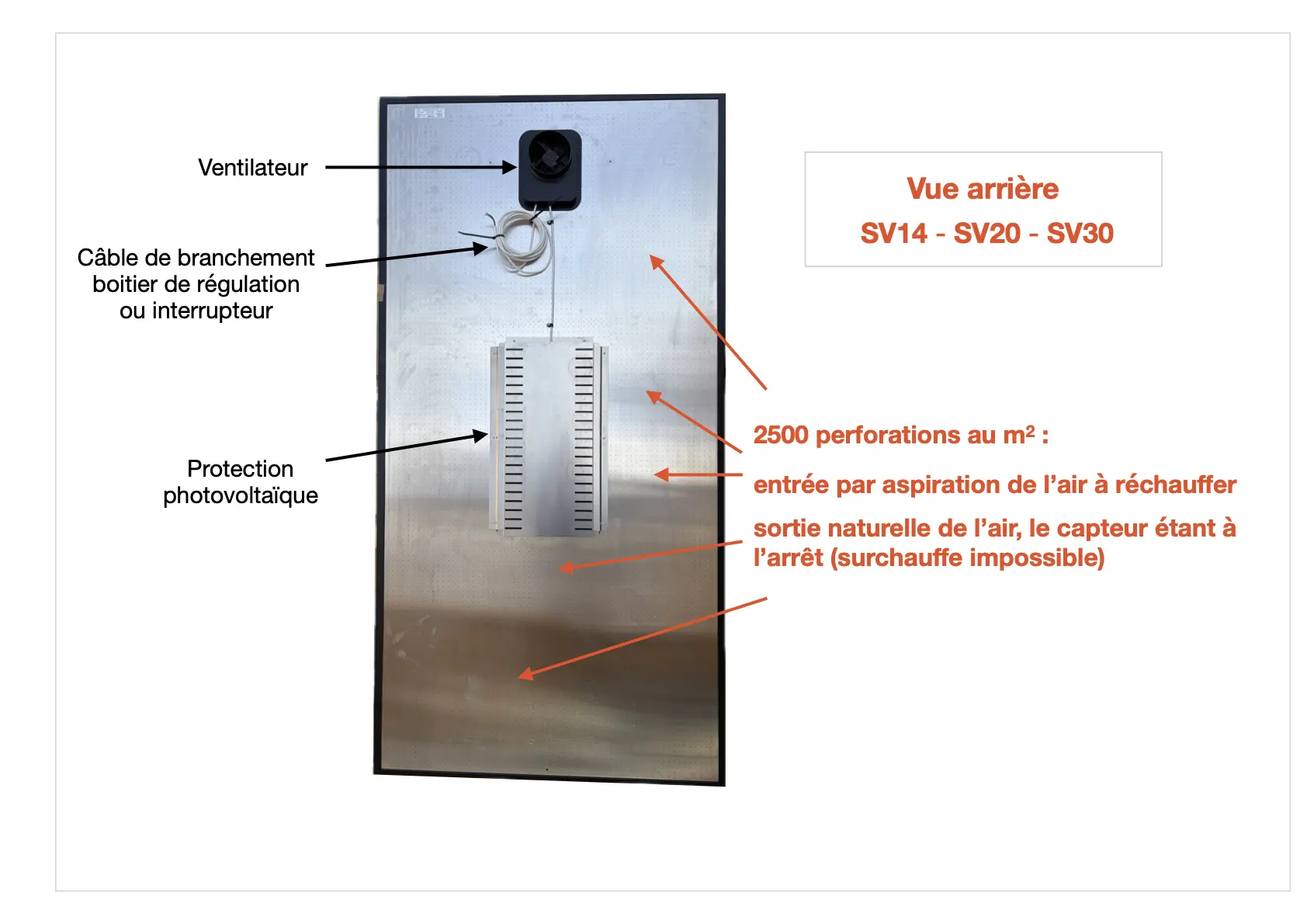 SPECIFICITE VUE ARRIERE